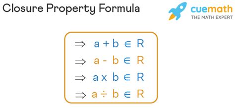 Closure Property Addition Multiplication Formula Examples