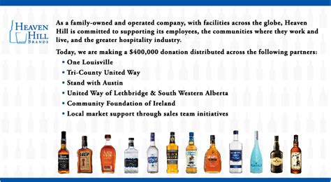Search job openings at heaven hill distilleries. Heaven Hill Brands