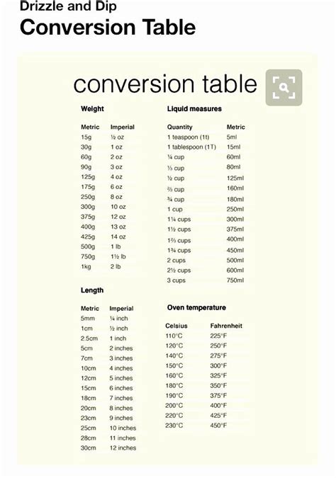 Conversions Metric To Standard Chart Best Of Imperial Metric Conversion