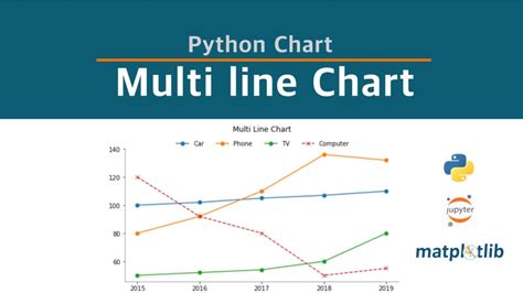 Multi Line Chart Legend Out Of The Plot With Matplotlib Python