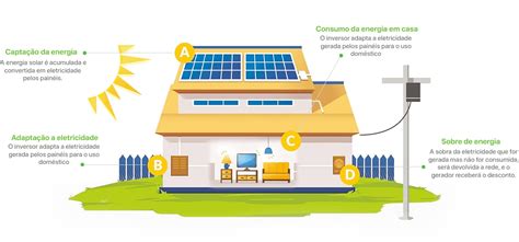 Como Funciona Mecatron Solar