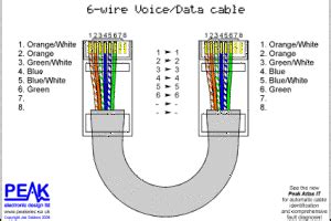 Newer cables use other methods to reduce noise and are more flexible. What is the difference between Cat 5 and Cat 6 Wire