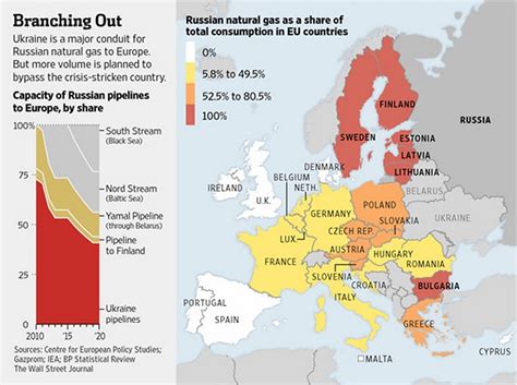 Major Russian Gas Pipelines To Europe Lorijdesigns