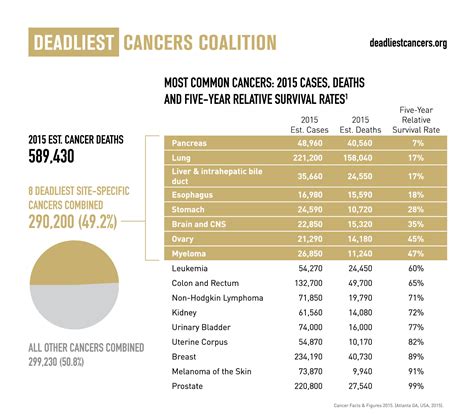 Out of all the star signs, they are arrested the most. Precision Medicine Holds Promise For The Deadliest Cancers ...