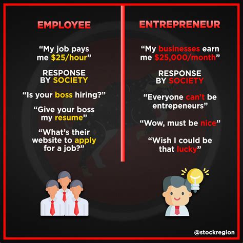 Entrepreneur Vs Employee Stock Region Trading Network