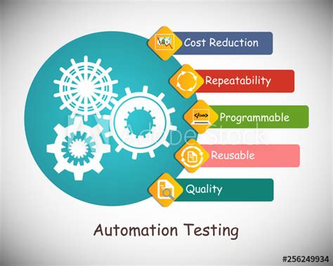 Automation Testing 22 Technologies