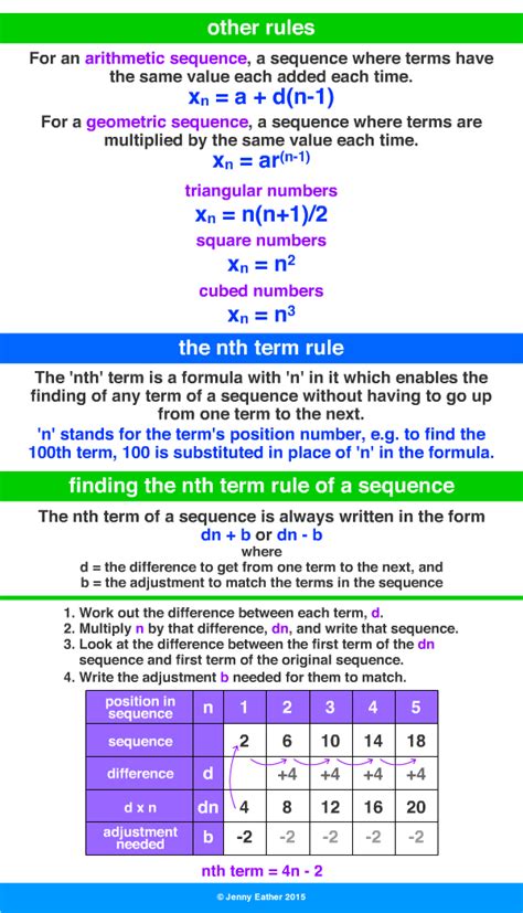 Term To Term Rule ~ A Maths Dictionary For Kids Quick Reference By