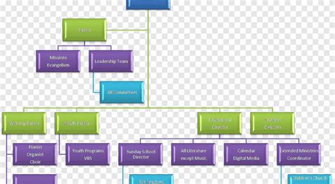 Diagram Flowchart Organizational Chart Board Of Directors Chart Angle