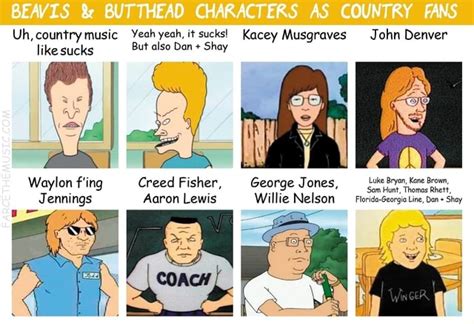 Butthead Characters As Country Fans Uh Country Music Yeah Yeah It