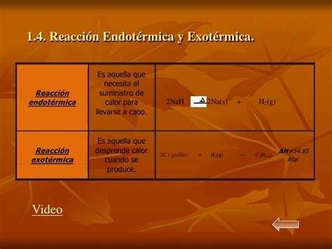 Diferencia Entre Una Reacción Endotérmica Y Exotérmica Cuadros