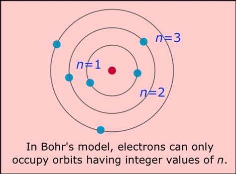 The Bohr Atom Chemwiki