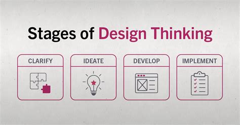 What Is Design Thinking — Updated 2023 Ixdf