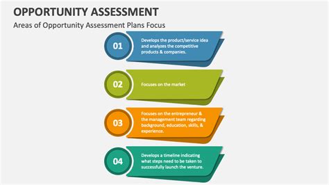 Opportunity Assessment Powerpoint Presentation Slides Ppt Template