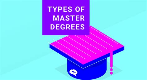 A Guide To Mastering The Types Of Masters Degrees Mind The Graph Blog