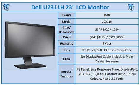 How to check your computer specs on windows 10.knowing how much ram you have you and the overall specs of your windows 10 pc is very important. Quick Review: Dell U2311H LCD Monitor