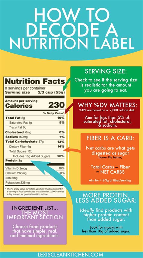 A Nutrition Label Can Be A Useful Tool To Evaluate How Healthy Or Not