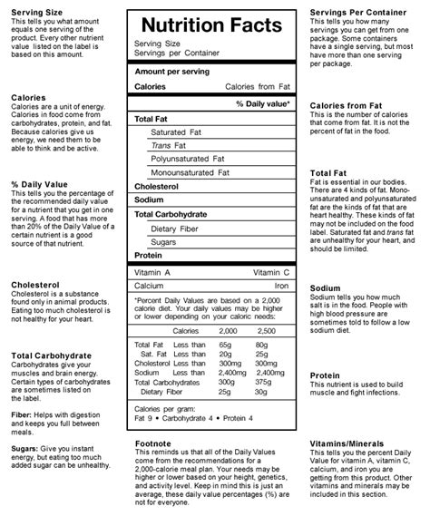 Applying worksheets means facilitating students to manage to answer questions about subjects they have learned. Blank Nutrition Facts Label Template Word Doc : Nutrition ...