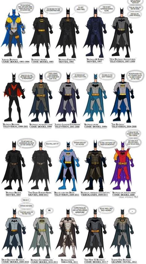 Batman Through The Ages Batman Cowl Batman 2 Batman Robin Superman
