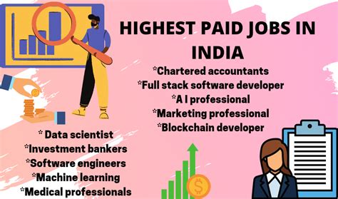 Highly Paid Jobs And Professions