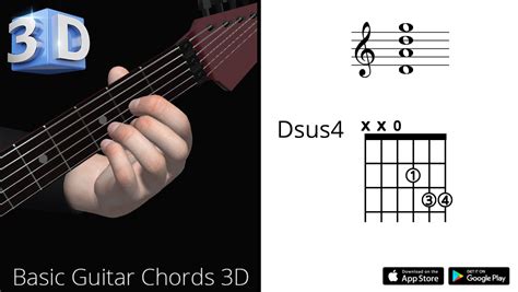 Basic Guitar Chords Dsus4 Re Major Suspended Fourth Polygonium