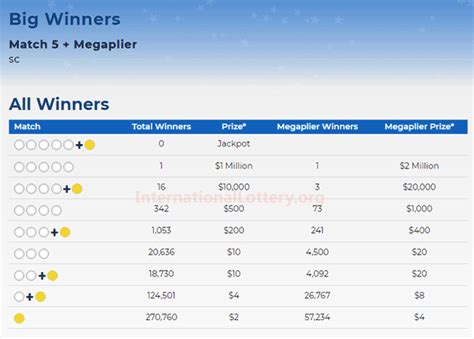 Have you picked the lucky lottery numbers. A player won $2 million, Mega Millions jackpot is $69 million
