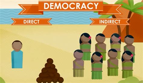 Learn About Democracy Oligarchy And Autocracy The Three Main Types Of Govern Social