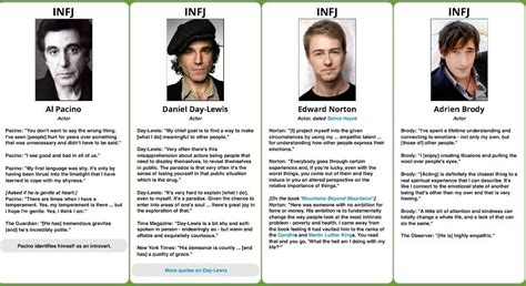 Personality Types Famous People