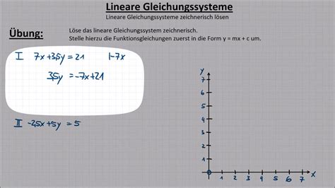 Hier lernst du lineare gleichungssysteme zeichnerisch zu lösen und zu bestimmen, sowie wieviele lösungen das gleichungssystem hat. Übung, Lineares Gleichungssystem zeichnerisch lösen, #4 ...