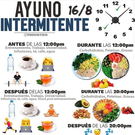 Qué Es La Dieta De Ayuno Intermitente Todo Lo Que Necesitas Saber