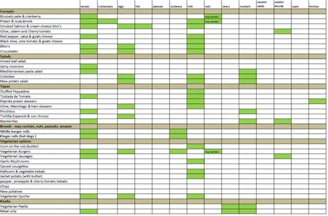 Allergy Wheal Size Chart