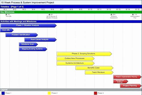 50 Milestone Chart In Project Management Ufreeonline Template