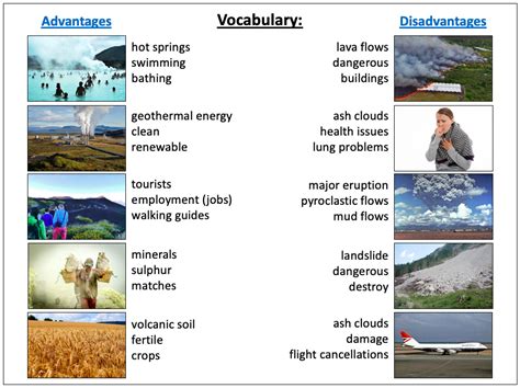 Why Do People Live Near Volcanoes Ks2 Teaching Resources
