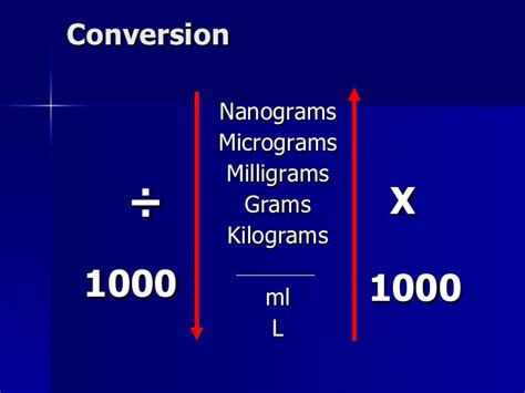 Convert Micrograms To Milligrams Convert Mcg To Mg Micrograms To