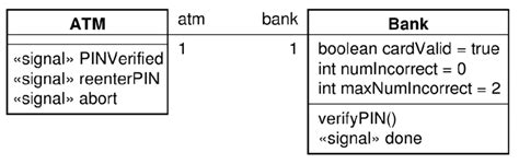 Atm Bank Class Diagram Download Scientific Diagram