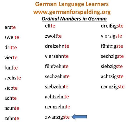 Numbern Learn German German Language German Language Learning