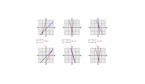 solving systems of equations by graphing worksheet answers