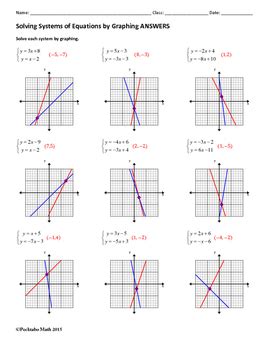 Converting decimals to mixed fractions. Solving And Graphing Linear Inequalities Worksheet Answer ...