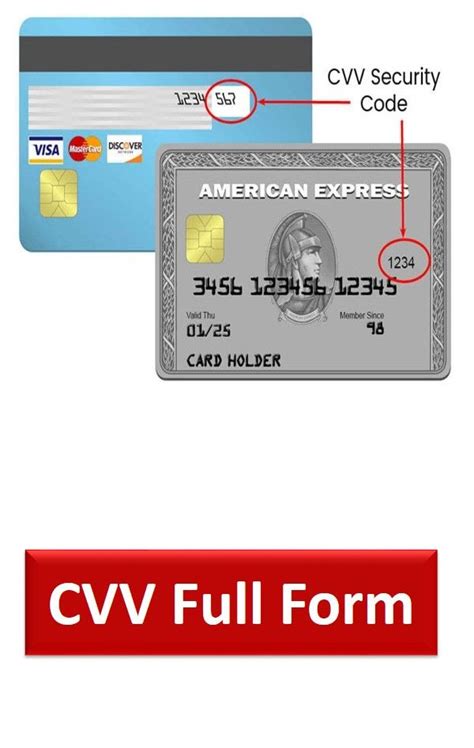 Unless chase does things completely different than wells fargo… 😉 CVV Full form - What is the full form of CVV number on the ...