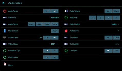 If the install of openhab 3 detects an existing openhab 2 install, then it will copy the configurations across and update using those files. Basic UI:; dark theme - Items & Sitemaps - openHAB Community