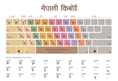 3 Nepali Keyboard Layout To Download For Free Hamro Keyboard Hamro