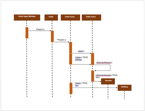 Uml Sequence Diagram Template My Word Templates