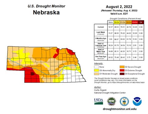 Drought Covers 76 Of Nebraska By The End Of July Nebraska State