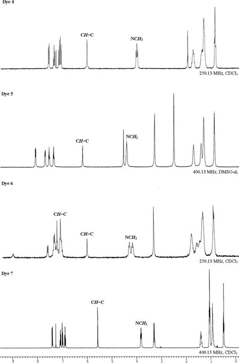 H Nmr Spectra Of Dyes Download Scientific Diagram