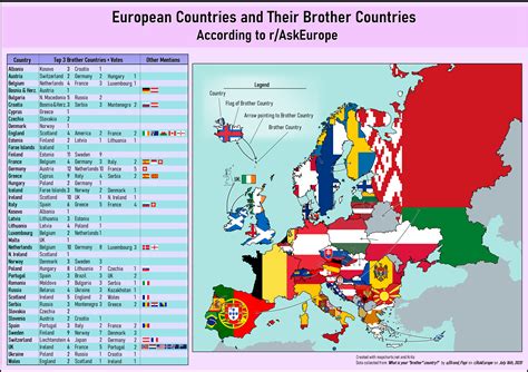 Map of European Countries and their Brother Countries [OC] : europe