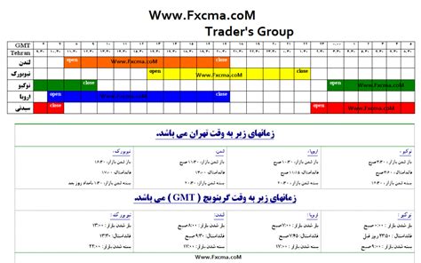 معرفی سایت ساعات کار بازارهای جهانی حد ضررهای بازار