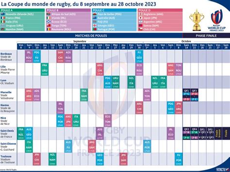 Rugby Coupe Du Monde Le Calendrier Complet Hot Sex Picture