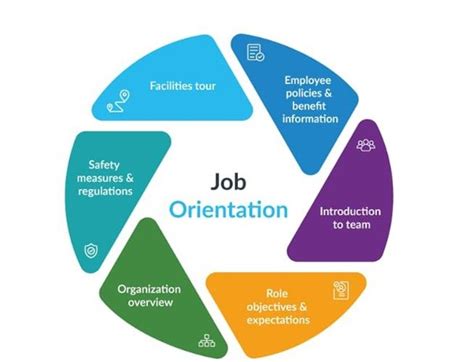 The Ultimate Guide To New Employee Orientation Sweetprocess