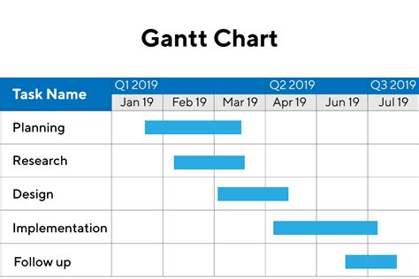 A project is a temporary endeavor undertaken to create a unique product, service of result. Gantt-chart - Public Health Notes