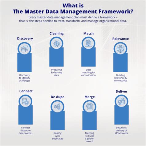 Top 20 Benefits Of Master Data Management In 2022 Winpure