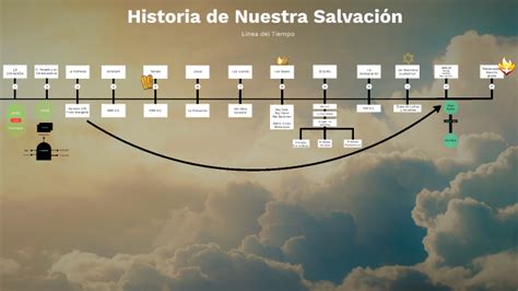 Historia de Nuestra Salvación by Jose Reyes on Prezi